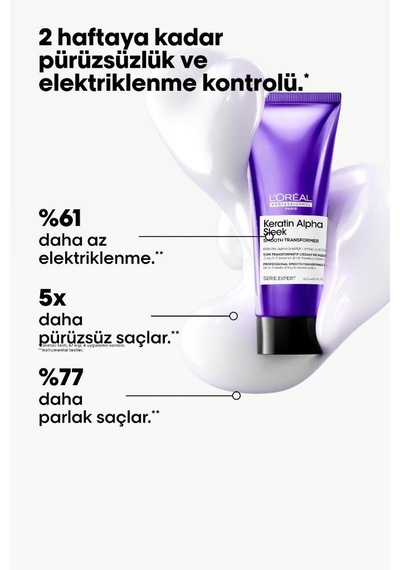 Keratin Alpha Sleek Smooth Transformer Elektriklenme Önleyici Ve Pürüzsüzleştirici Saç Kremi 200 Ml