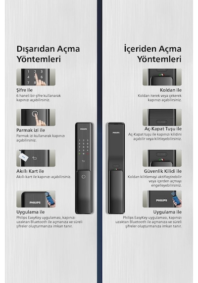 Philips Alpha-5HB Parmak İzli Kartlı Akıllı Kapı Kilidi