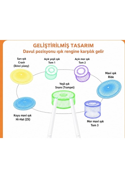 Gamsing Taşınabilir Sanal Hava Baterisi Air Drum Set - Dahili Hoparlörlü & Led Işıklı Elektronik Davul Bageti