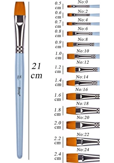 Yağlı Boya Fırçası No:18