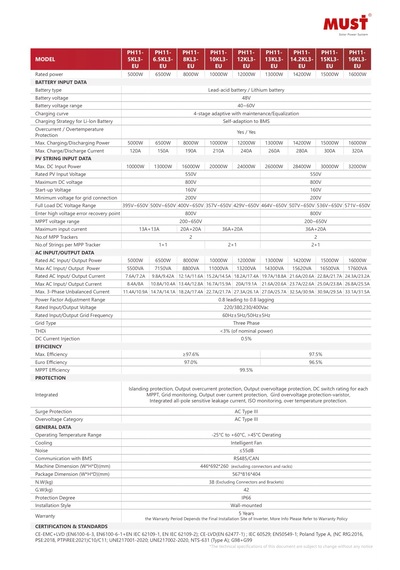 Must 16 Kw Hibrit Trifaze Solar İnvertör Three Phase, 380vac, Ip66, 320a Current
