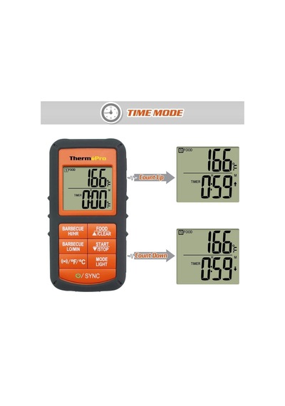 Thermopro Tp08s Wifi Kablosuz Saplamalı Yemek Termometresi