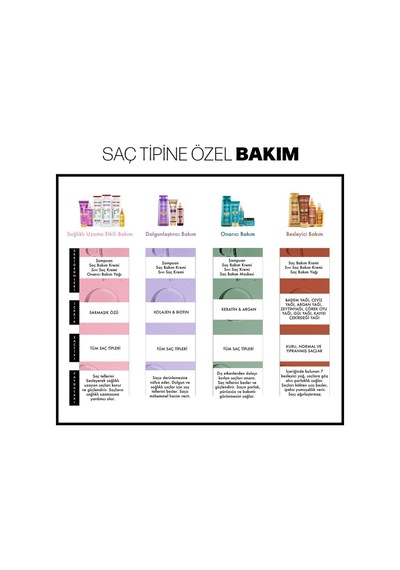 7 Besleyici Bakım Sıvı Saç Kremi 2x200 Ml