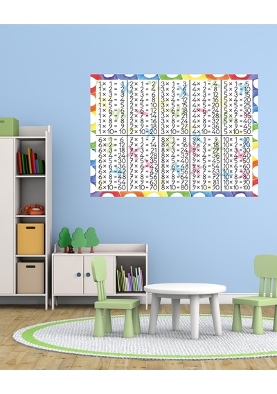 Çarpım Tablosu 03 Pvc 70x50 Cm Uzun Ömürlü Kullanım İçin İdeal Çözüm 7