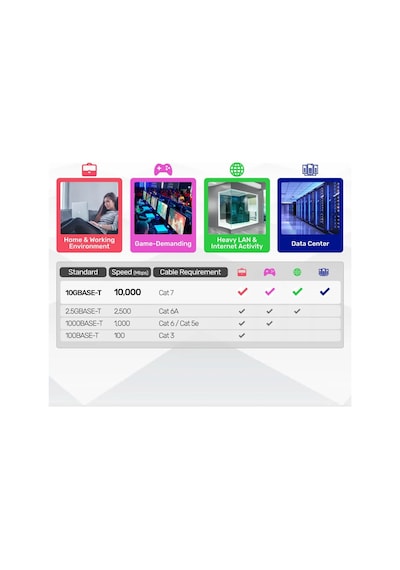 Unıtek Cat7 Patch Kablo 3mt Flat 10gbps C1897bk-3m