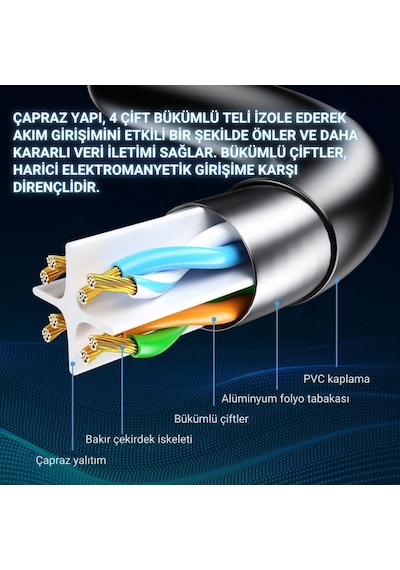 Essager 2 Metre Cat6 1000mbps Süper Hızlı Gecikmesiz Ethernet Kablosu, 1gbps Altın Kablama Uçlu İnternet Kablosu