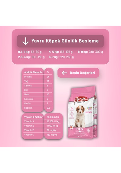 Kuzu Etli Yavru Köpek Maması 3 Kg - 2 Adet