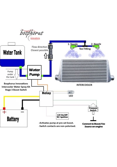 Intercooler Water Spray Kit V3 Stage 3 - Serinletici Çözüm