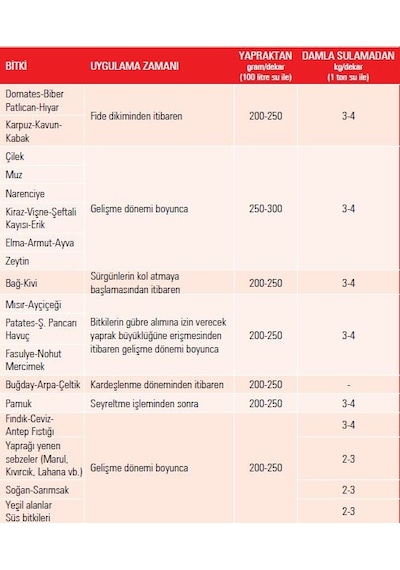 5 Adet Gübretaş 20-20-20 Npk Gübresi 1 Kg, Toplam 5 Kg
