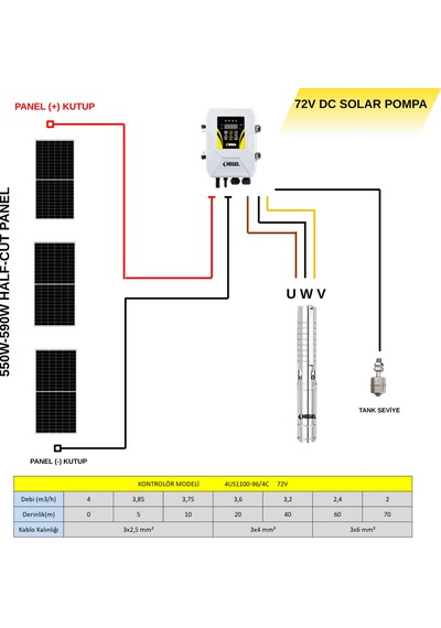 Hegel - İnges 72 Volt 1100 Watt Solar Dalgıç Dc Pompa - Güneş Paneliyle 4 Ton Su - 4us1100-96/4c