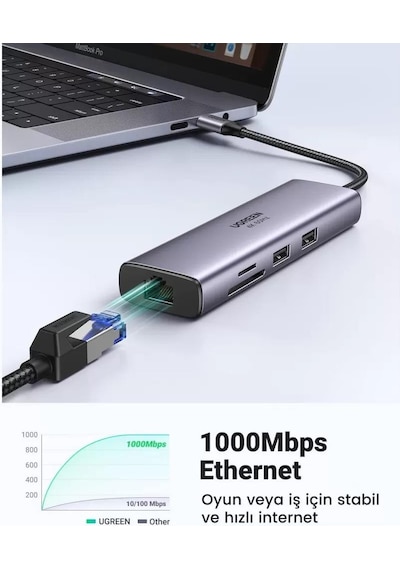 Ugreen CM512 Type-C to PD 100W HDMI RJ45 USB SD Micro SD Dönüştürücü Hub