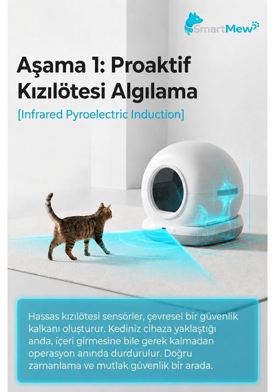 Sce001 Akıllı Otomatik Kedi Tuvaleti, Uygulama İle Uzaktan Kontrol, 75 L Hazne, Kendi Kendini Temizleyen, Koku Önleyici, Elekli Paspas + 15 Çöp Torbası Hediyeli Beyaz