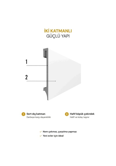 Vilo Espumo 501 Beyaz Süpürgelik 240cm Kolay Montaj - Suya Ve Darbeye Dayanıklı