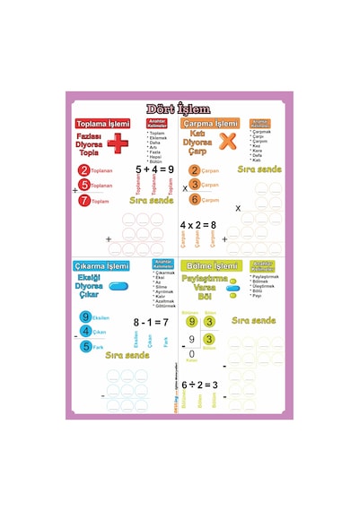 İlkokul Türkçe Matematik Poster / Afiş Seti