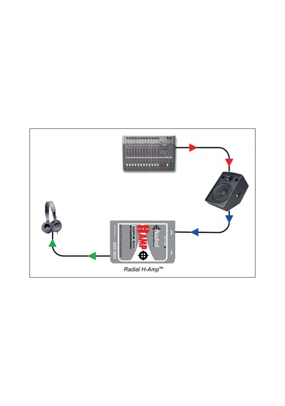 Radial Engineering H-Amp