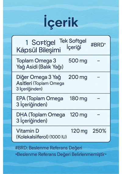 Biowell Luazu Omega 3 + D3 60 Yumuşak Jel Kapsül X 2 Adet
