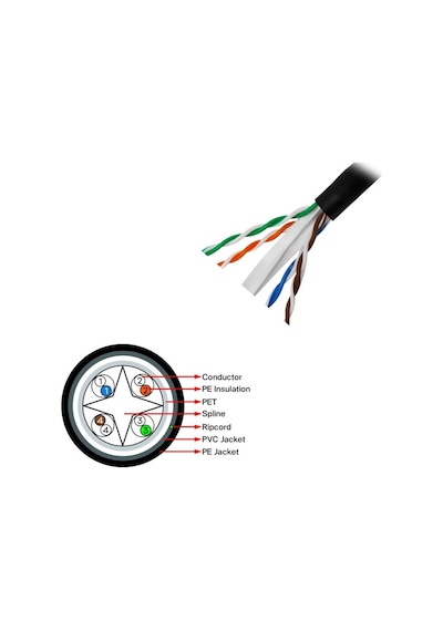 Seclife Snw-c6524g Utp 23 Awg 305mt Outdoor Cat6 Kablo