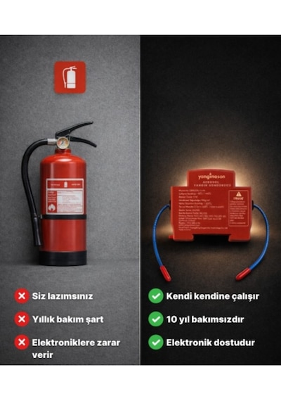 Pano Tipi Otomatik Yangın Söndürme Cihazı