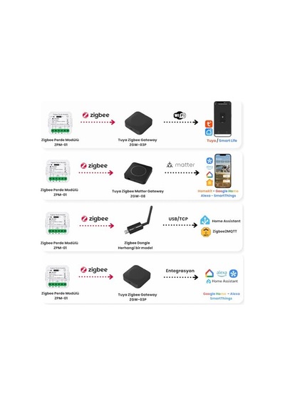 Tuya Mini Zigbee Perde Panjur Kontrol Rölesi Tuya, Smart Life, Home Assistant, Zigbee2mqtt Uyumlu