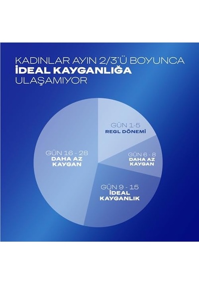 Play Hisset Kayganlaştırıcı Jel 2 X 50 Ml