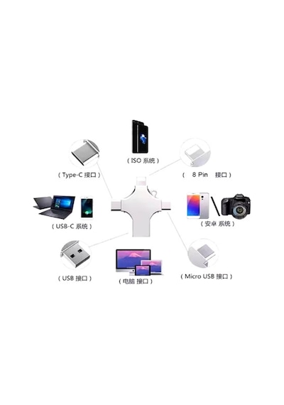 Nm-store Otg 4in1 Cep Telefonu Çok Fonksiyonlu Usb Flash Bellek 64 Gb Type-c, Micro Sd Ve Kart Okuyucu