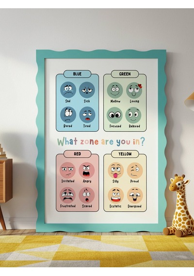 What Zone Are You İn Dijital Baskı Poster Çerçevesiz