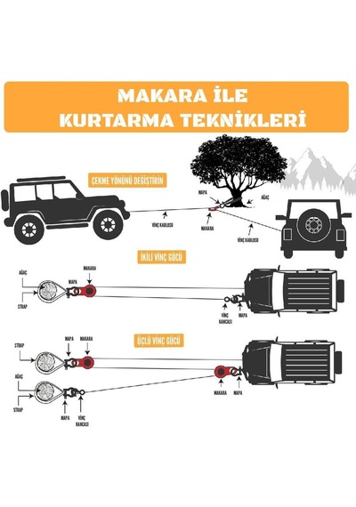 Off Road Vinç Makarası Kırmızı 10 Ton Mongrel