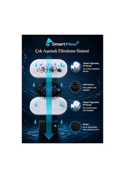Smartmew Paslanmaz Çelik Su Pınarı İçin Aktif Karbon Yedek Filtre 8 Adet