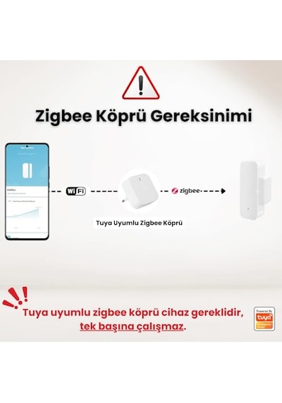 Tuya Zigbee Kapı Pencere Sensörü