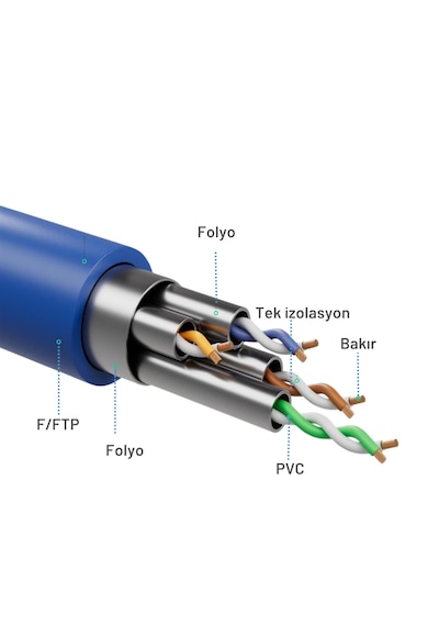 Irenıs 25 Cm Cat8 Kablo F/ftp Lszh Network Lan Ağ Kablosu, Mavi