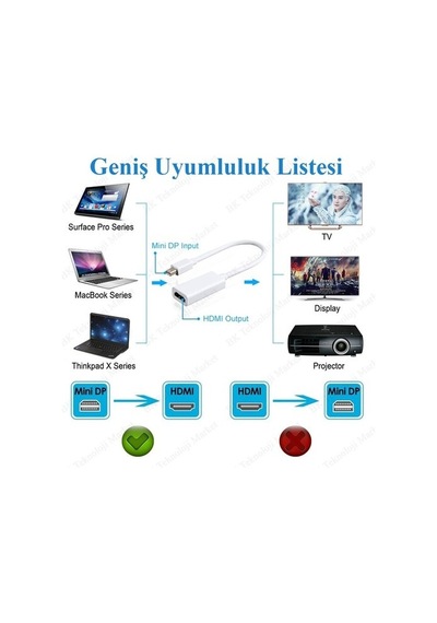 Class Mini Displayport Thunderbolt Erkek To Hdmı Dişi Dönüştürü