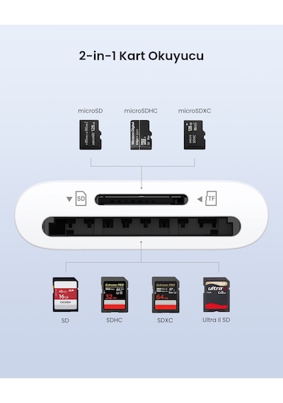 Ugreen 2-in-1 Usb-c Sd Ve Microsd Kart Okuyucu, Usb 3.0, 2 Tb Kart Desteği, 15 Cm Kablo Beyaz, 35506