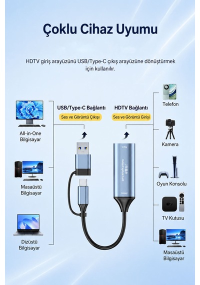 Usb Type-c Çift Başlıklı Video Yakalama Kartı, 4k 30hz Hdmı Giriş 1080p Çıkış, Canlı Yayın Toplantı Oyun Kayıt Aparatı, Usb-c Usb-a , Tak Çalıştır Z817