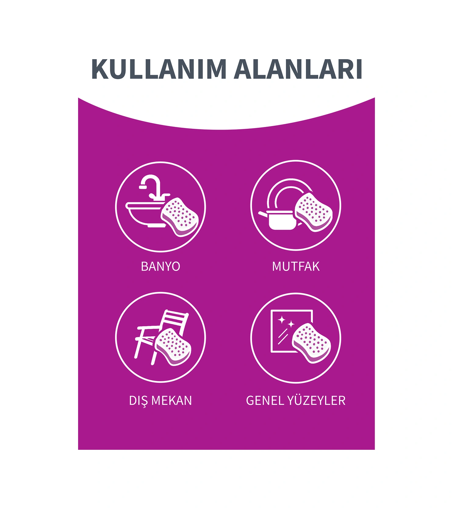 Klasik Oluklu 8'li Yeşil Sünger Üçlü Paket