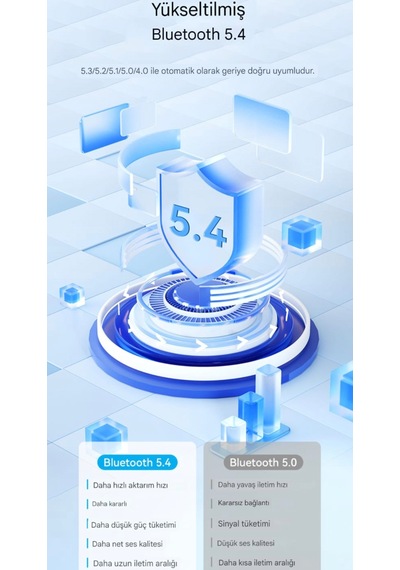 Vention Bluetooth 5.4 Süper Hızlı Aux 3.5 Mm Araç Kiti Son Nesil
