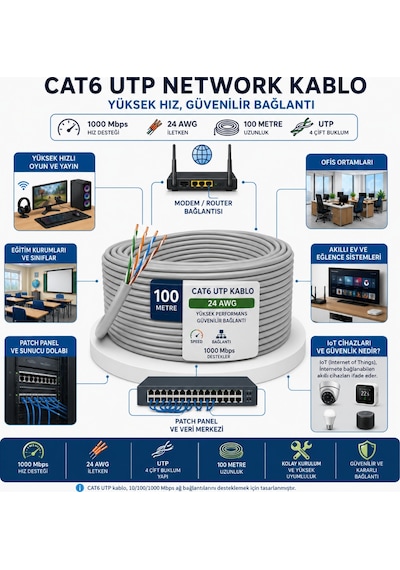 Cat6 U/utp Ağ Kablosu 100 Metre 24 Awg 1000 Mbps Gigabit Ethernet Metre Baskılı Network Kablo