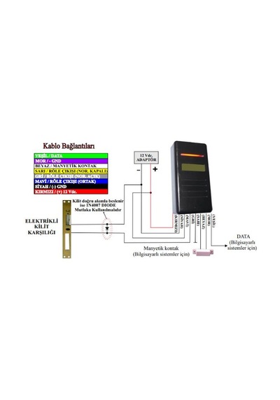 Electrosec Ac-25Mr Bağımsız Mifare Okuyucu