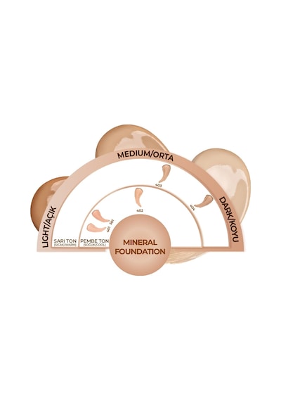 Note Cosmetics Mineral Saten Bitişli SPF 15 Kapatıcı Fondöten 401