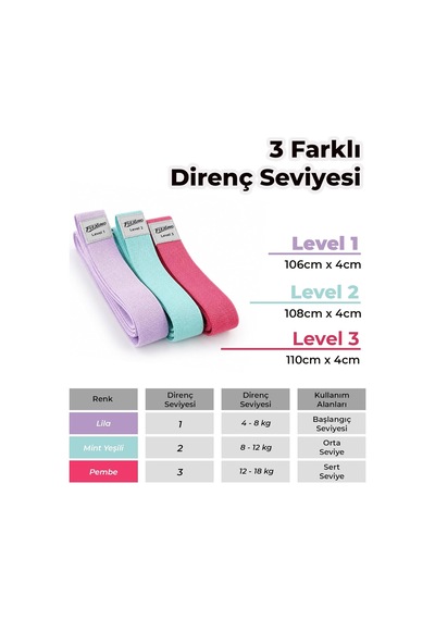 Fitness Direnç Bandı 3 Lü Set - Kas Geliştirme Pilates Egzersiz Bandı - Dokuma Kumaş Direnç Lastiği Çok Renkli