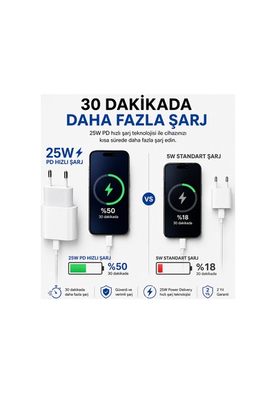 25w Type-c Hızlı Şarj Adaptörü Ve Usb-c Şarj Kablosu Seti İphone 15/16 17 Uyumlu