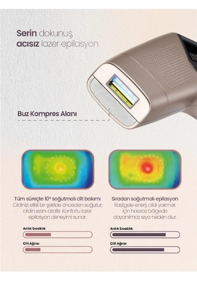 Relux Ipl9850 Purecare 3.000.000 Atım Ipl Lazer Epilasyon Cihazı