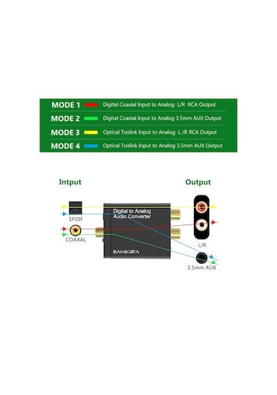 3.5 MM Dijital Analog Ses Dönüştürücü Optik Fiber Toslink Koaksiy