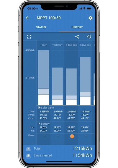 Victron Smartsolar 100/20 20a Mppt Solar Şarj Cihazı Dahili Bluetooth