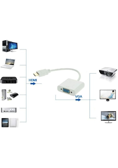 Alfais Al4547 Hdmı To Vga Monitör Çevirici Dönüştürücü Adaptör