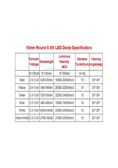 10Mm Kırmızı Led 10 Adet