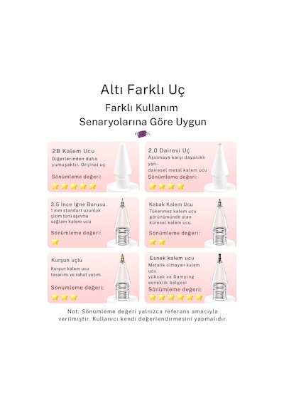 Stylus Kalem Ucu 6 Lı Set Apple Pencil Ve Fuchsia Kalem Uyumlu Yeni Nesil Uç