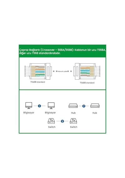 Cat5e Rj45 Jack Ethernet Konnektörü Altın Kaplama 100 Adet