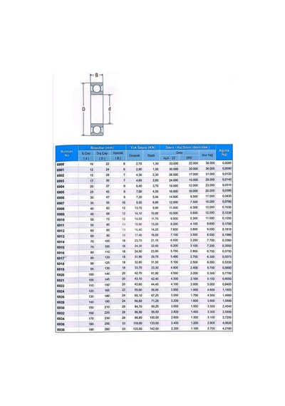 6908 61908 Zz Rulman Metal Kapak 40x62x12 Rulman