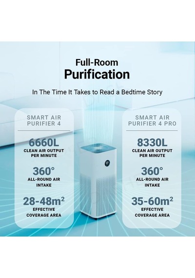 Smart Air Purifier 4 Pro Eu Hava Temizleyici, Hepa Filtre, Oled Ekran, 27.5 X 27.5 X 68 Cm, Beyaz Diğer