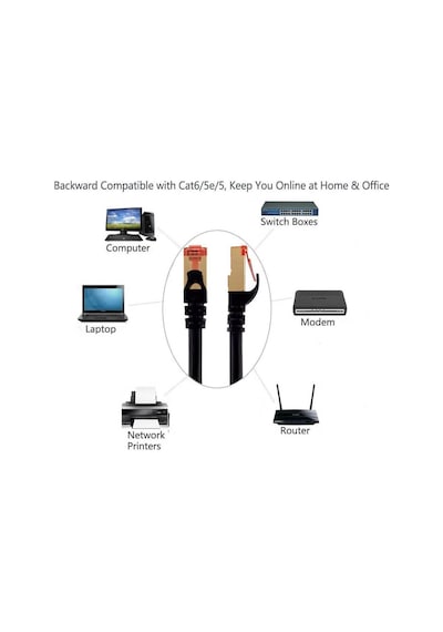 2 Metre Cat7 Patch Kablo - Cat 7 Stp Ethernet Kablosu - Internet